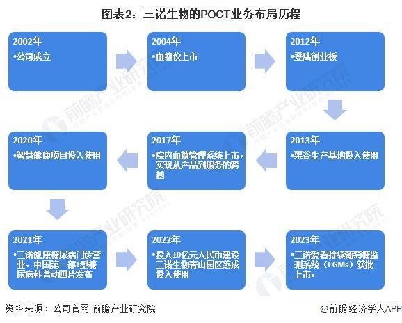 ✅澳门一肖一码精准100王中王✅_36氪研究院：中国快闪店行业白皮书  第2张