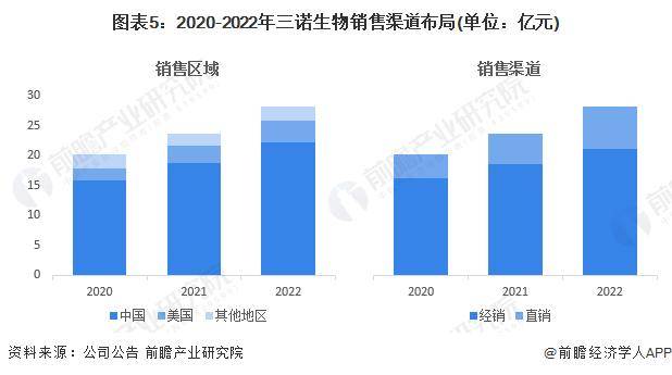 🔥【聚宝盆正版资料大全】🔥_中国校园安防行业发展态势与行业前景预测