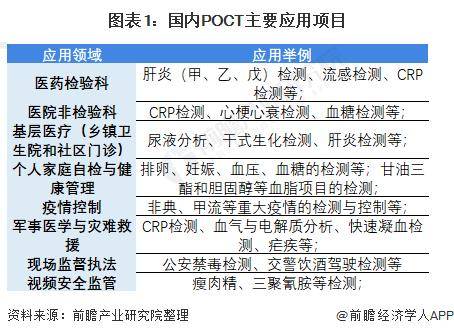 ✅2024澳门天天开好彩大全✅_「行业前瞻」2024-2029年中国POCT行业行业发展分析