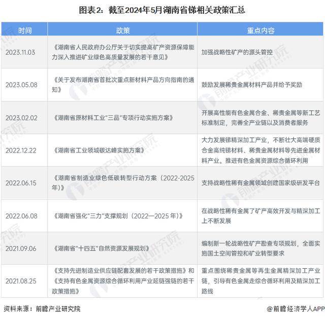 🔥【2024一肖一码100精准大全】🔥_中国锆行业发展趋势与行业前景预测