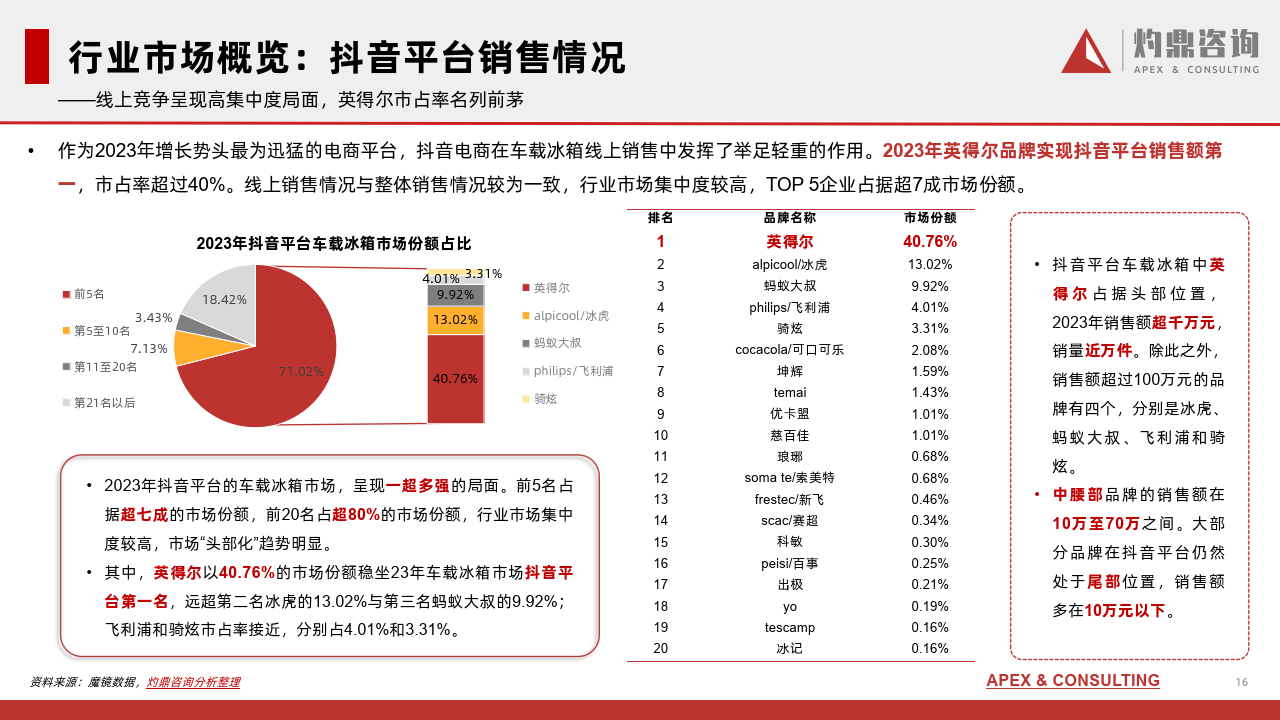 🌸【管家婆一码一肖】🌸_中国车载冰箱行业