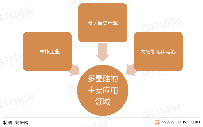 🌸【2024年新澳版资料正版图库】🌸_中国多晶硅行业分析与行业前景预测报告  第2张