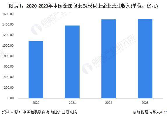 🌸【澳门一码中精准一码免费中特】🌸_中国软件行业前景展望与行业竞争对手分析