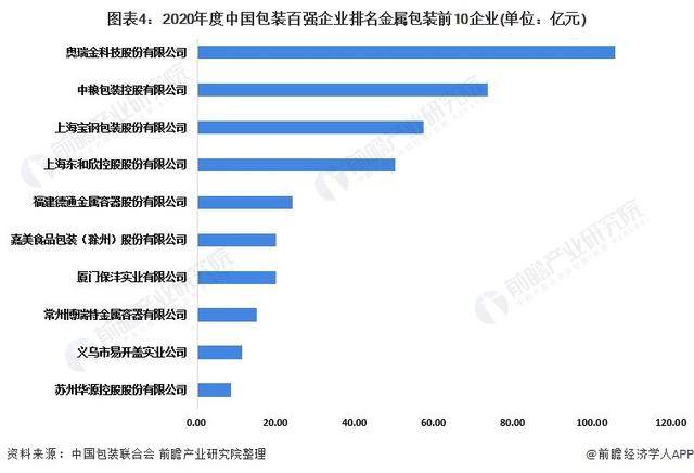 🌸【管家婆一肖一码100正确】🌸_中国药用淀粉行业规模  第2张