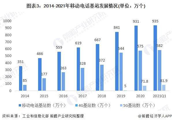 ✅2024正版资料大全免费✅_「行业前瞻」2024-2029年中国模块电源行业发展分析