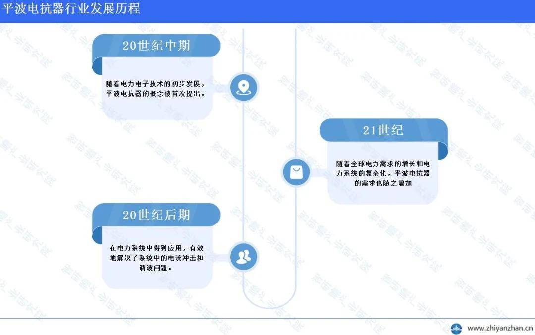 ✅2O24澳彩管家婆资料传真✅_「行业前瞻」2024-2029年中国电源行业发展分析