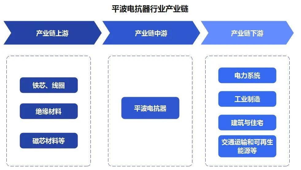 🌸【2024澳彩管家婆资料传真】🌸_「行业前瞻」2024-2029年中国LPG行业发展分析