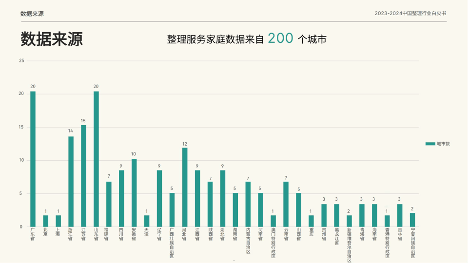 🌸【一肖一码免费公开资料大全】🌸_中国服务采购行业产销规模  第2张