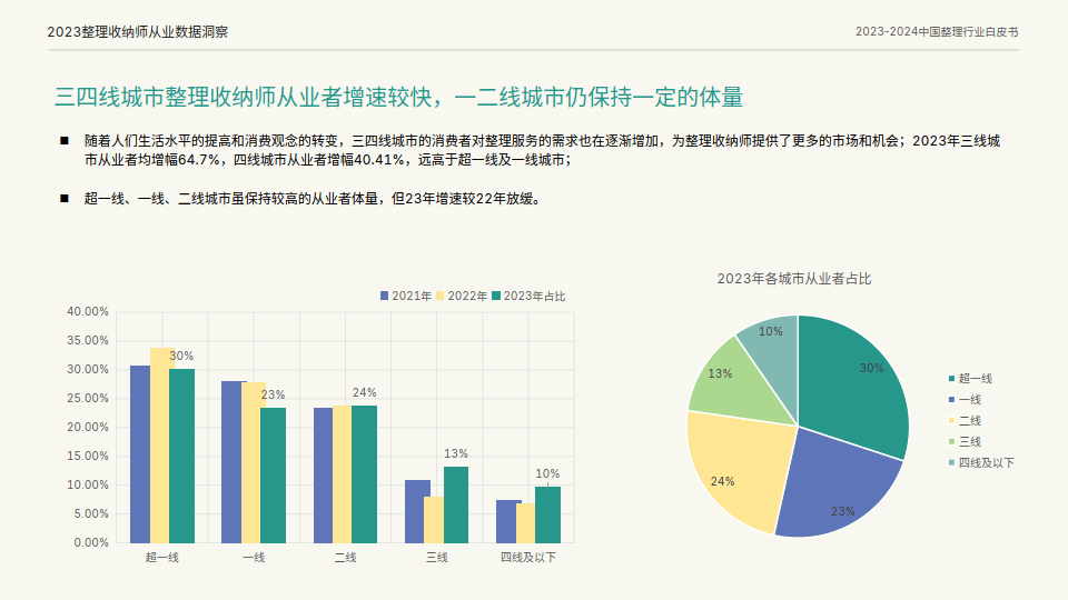 🌸【2024澳门天天彩资料自动更新】🌸_预见2024中国行业趋势报告