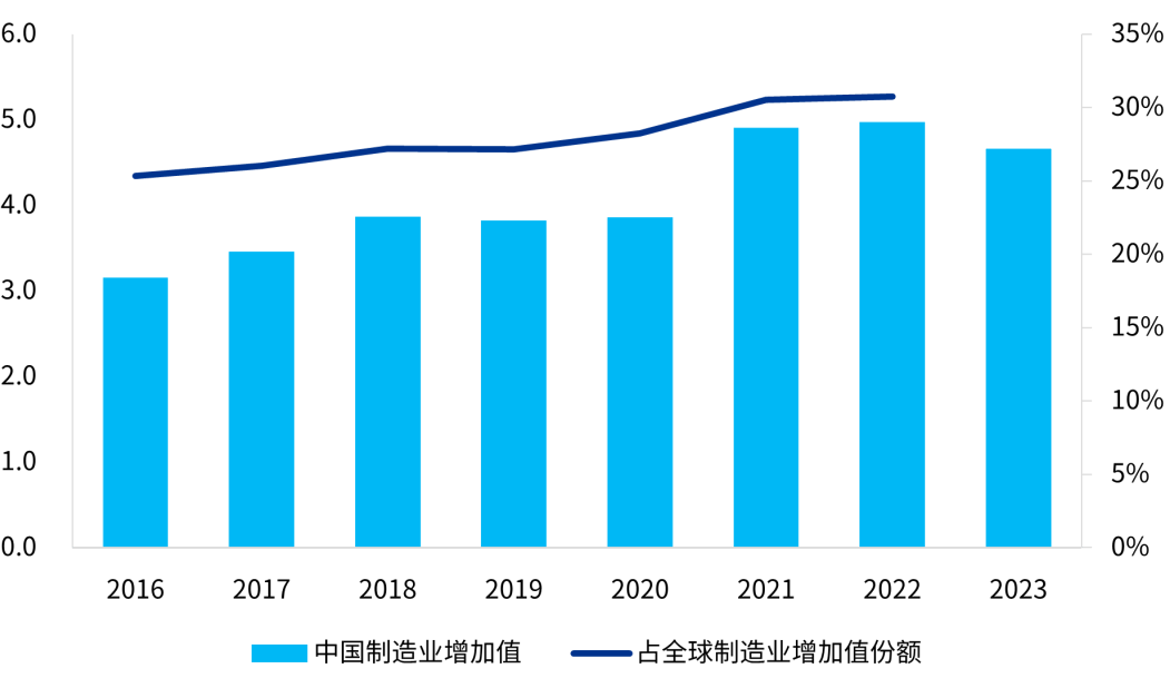 🌸【澳门一肖一码一必开一肖】🌸_5月中国非制造业延续平稳增长趋势