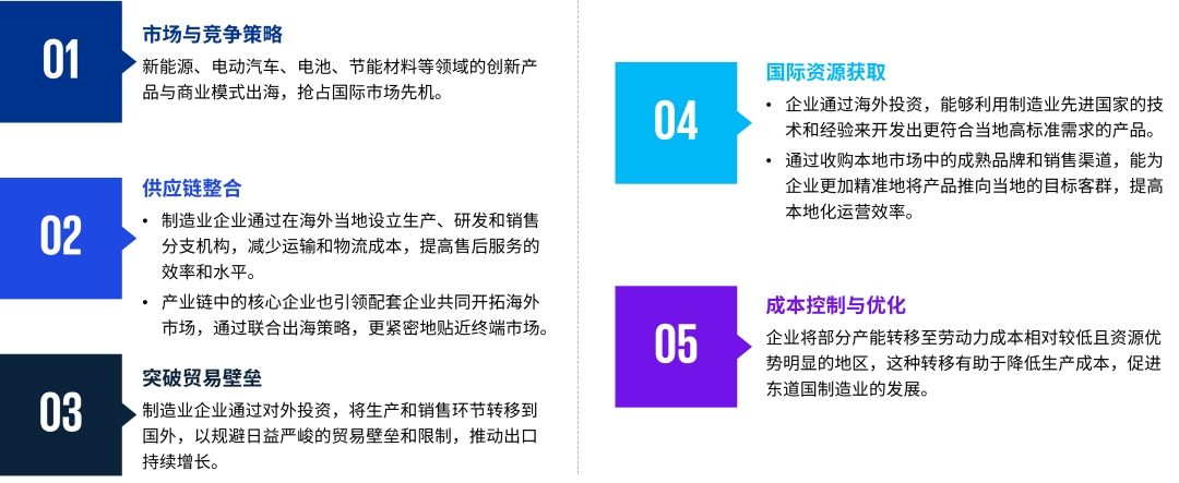 🔥【新澳精选资料免费提供】🔥_中国制造业企业出海白皮书