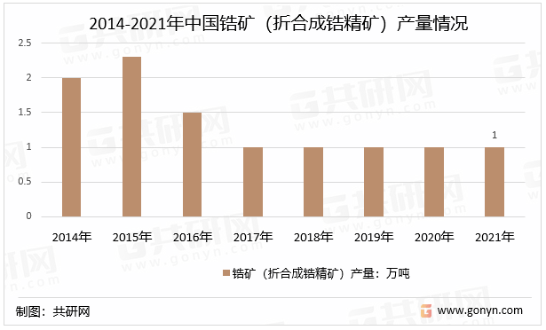 🌸【管家婆一肖一码100中】🌸_中国锆行业发展趋势与行业前景预测