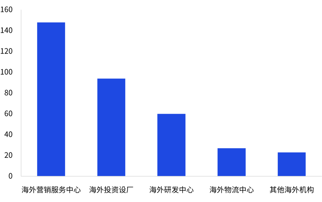 ✅管家婆一肖一码中100%命中✅_北大教授：中国制造业既要“走出去”也要“走上去”  第2张