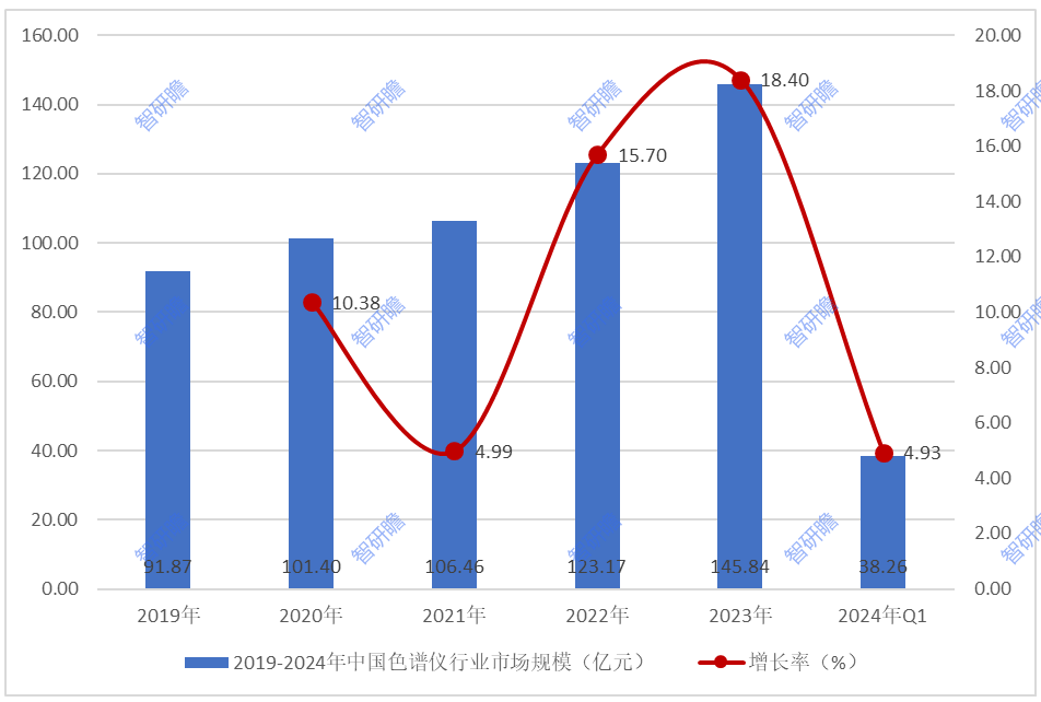 🔥【澳门六开彩天天开奖结果】🔥_中国剥皮机行业趋势调研  第3张