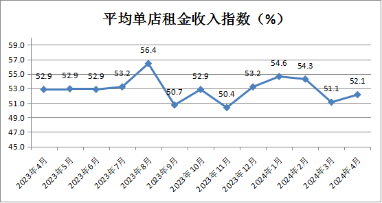 🌸【新澳门资料大全免费新鼬】🌸_5月中国物流业景气指数为51．8％