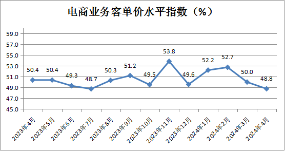 🌸【2024澳门天天六开彩免费资料】🌸_3月中国物流业景气指数为51.5%