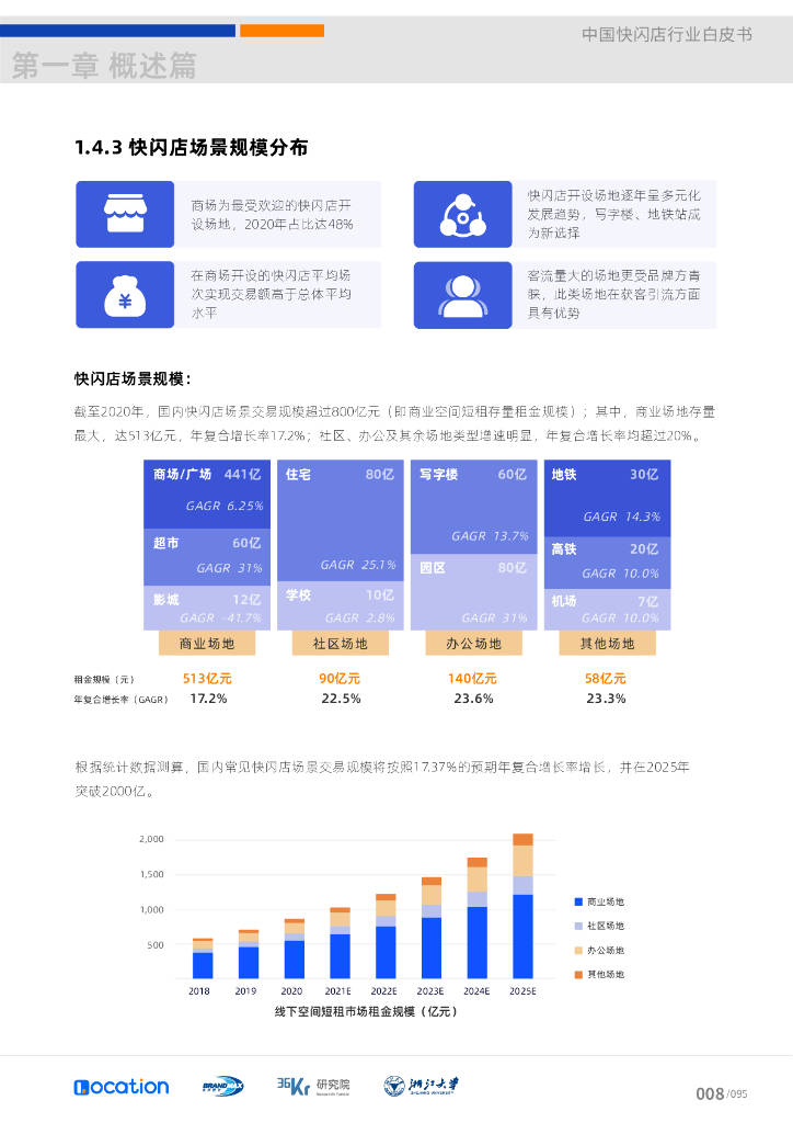 🔥【一肖一码免费，公开】🔥_2023-2024中国奥特莱斯行业白皮书