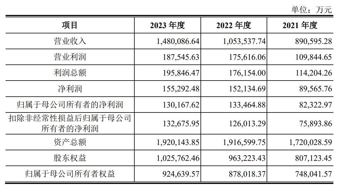 ✅2024年正版资料免费大全✅_3月份中国物流业景气指数为51.5%  第3张