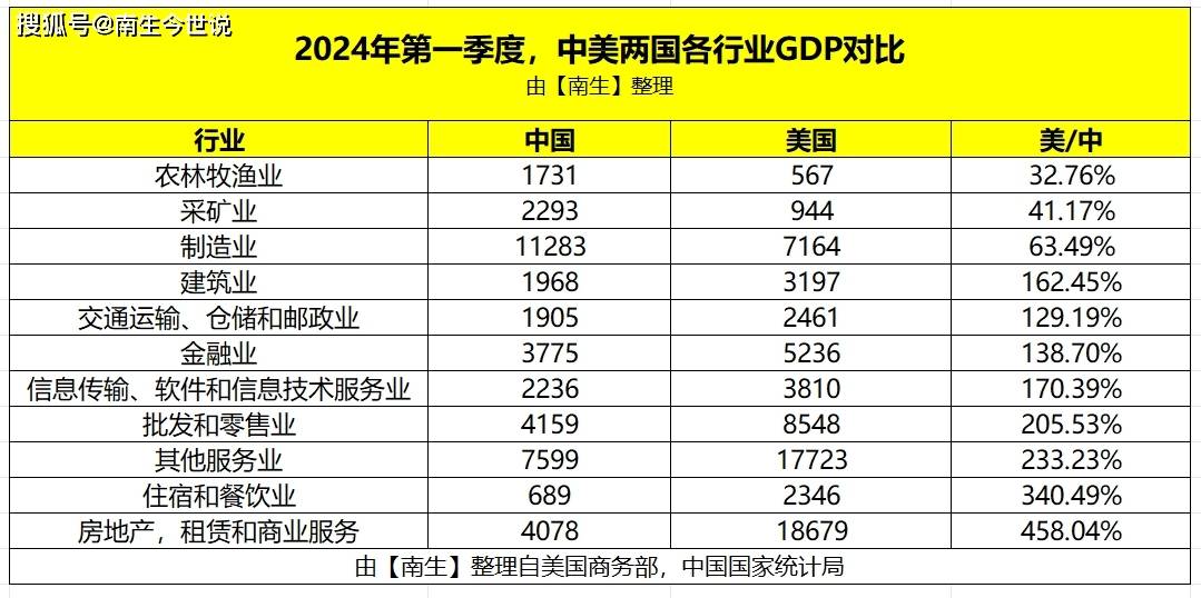 🔥【88887777m管家婆开奖一】🔥_中国6月财新服务业PMI 51.2 较5月下滑2.8个百分点