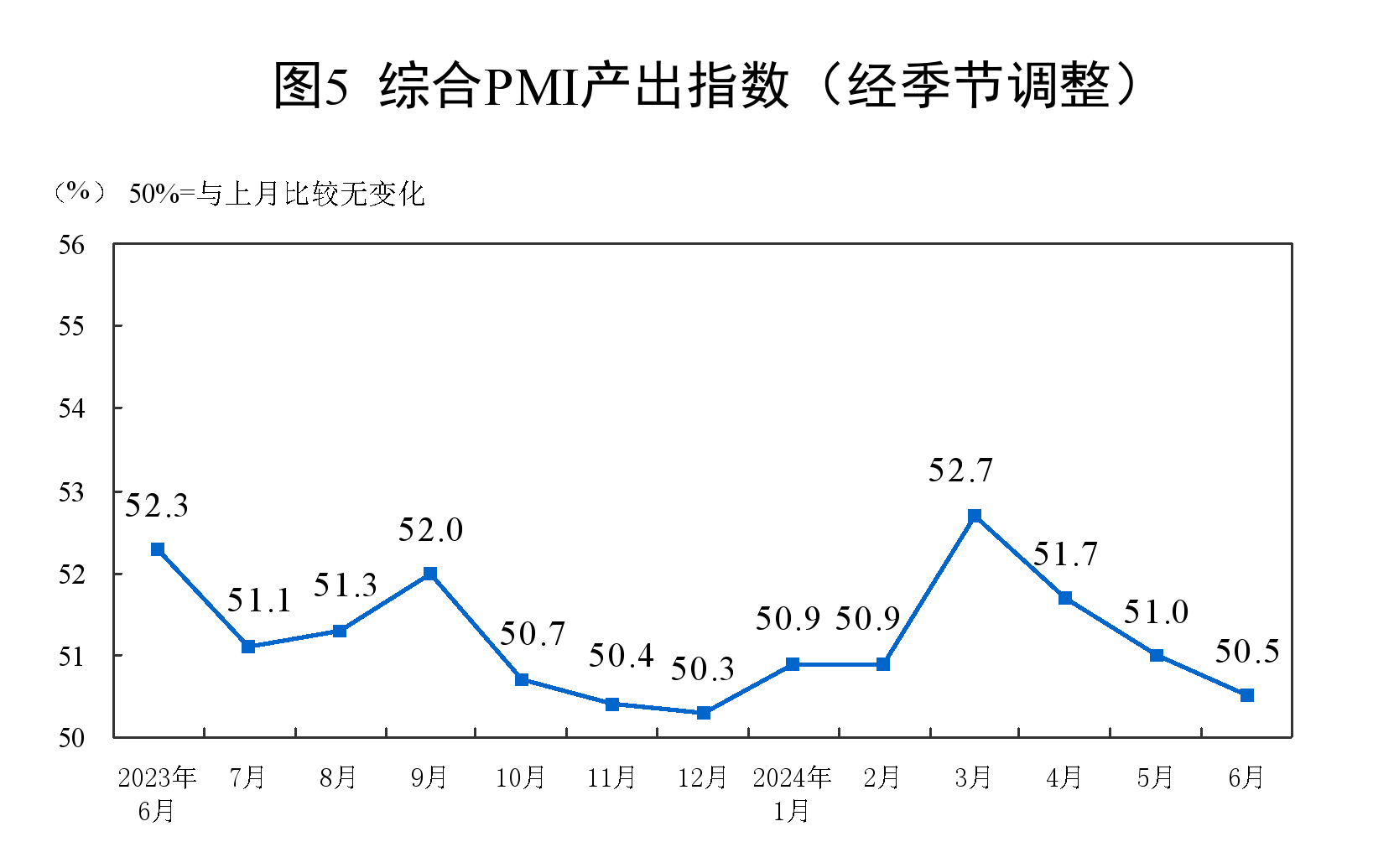 🌸【今晚必中一码一肖澳门】🌸_5月中国物流业景气指数继续保持扩张