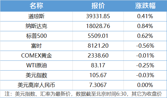 ✅2024新澳精准资料免费大全✅_数读新闻  第2张