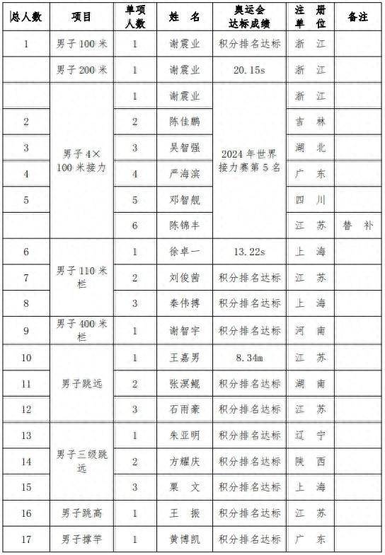 🔥【澳门管家婆一肖一码一中一】🔥_中国物流与采购联合会：7月份全球制造业PMI为48.9%