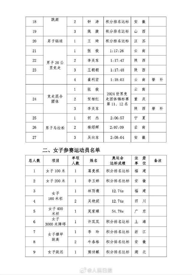 🌸【澳门天天开彩好正版挂牌】🌸_“数”说6月份中国物流业景气指数 向好、回升、改善、乐观成为亮点