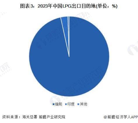 🌸【管家婆一码一肖资料大全五福生肖】🌸_中国通信行业发展态势与行业前景预测