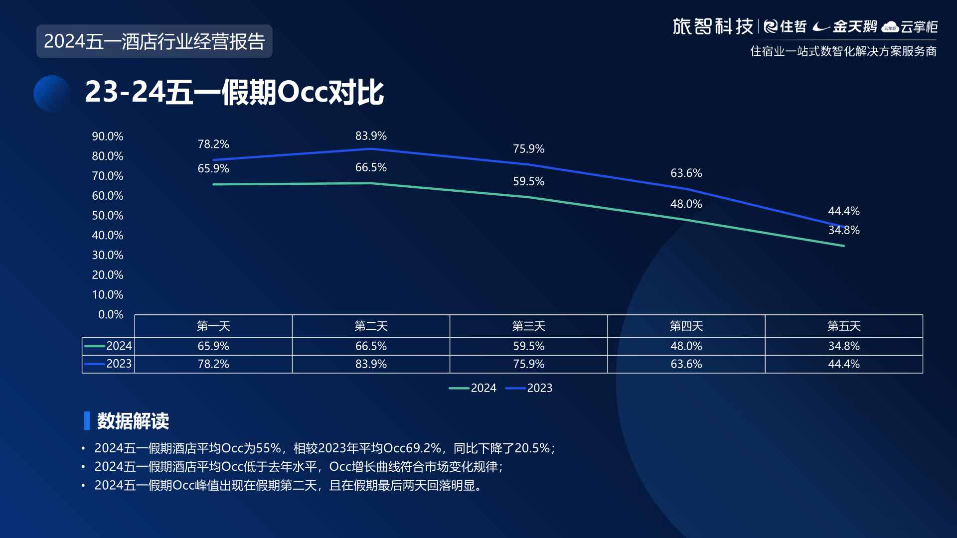 🌸【澳门天天开彩好正版挂牌】🌸_盈利增长预期好转！中国零售业稳步向好