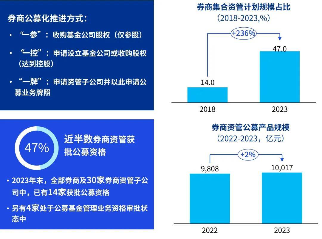 ✅澳门资料大全正版资料2024年免费✅_中国银行业协会报告：截至2023年末金融租赁公司总资产规模达4.18万亿元，同比增长10.49%