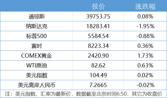 🌸【管家婆一肖一码】🌸_市场监管总局发布会答封面新闻：钢丝绳等6项强制性“国标”将发布  第2张