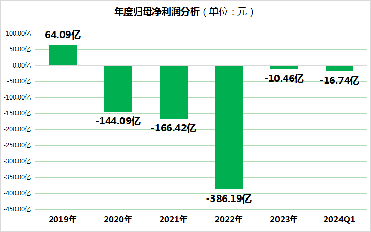 ✅2024澳门今天晚上开什么生肖✅_5月中国物流业景气指数为51．8％
