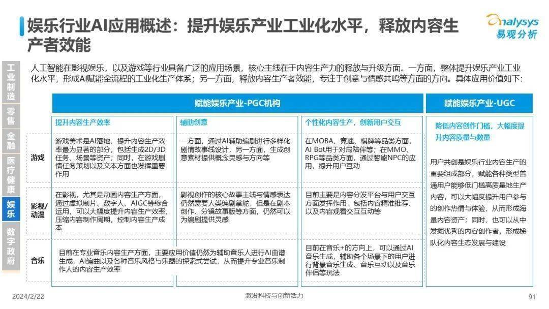 🌸【2024澳门资料大全免费】🌸_中国铝焊丝行业供需分析  第2张