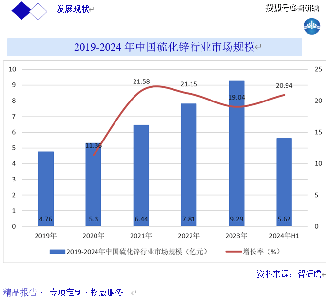 🔥【2024澳门天天开好彩大全】🔥_中国生物视黄醇行业前景分析  第2张