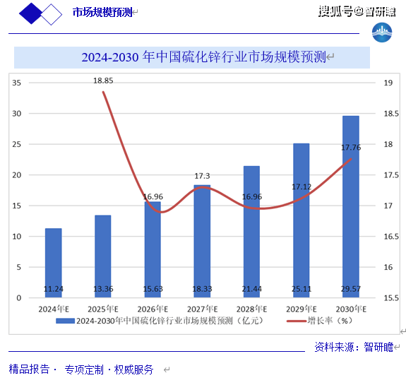 🌸【88887777m管家婆开奖一】🌸_中国通信行业发展态势与行业前景预测