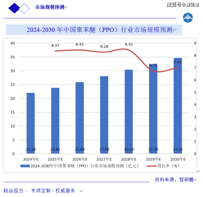 ✅2O24管家婆一码一肖资料✅_中国晚霜行业前景预测