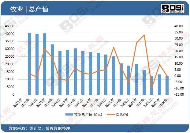 🌸【澳彩资料免费的资料大全wwe】🌸_普华永道：2023年中国银行业利润增速放缓