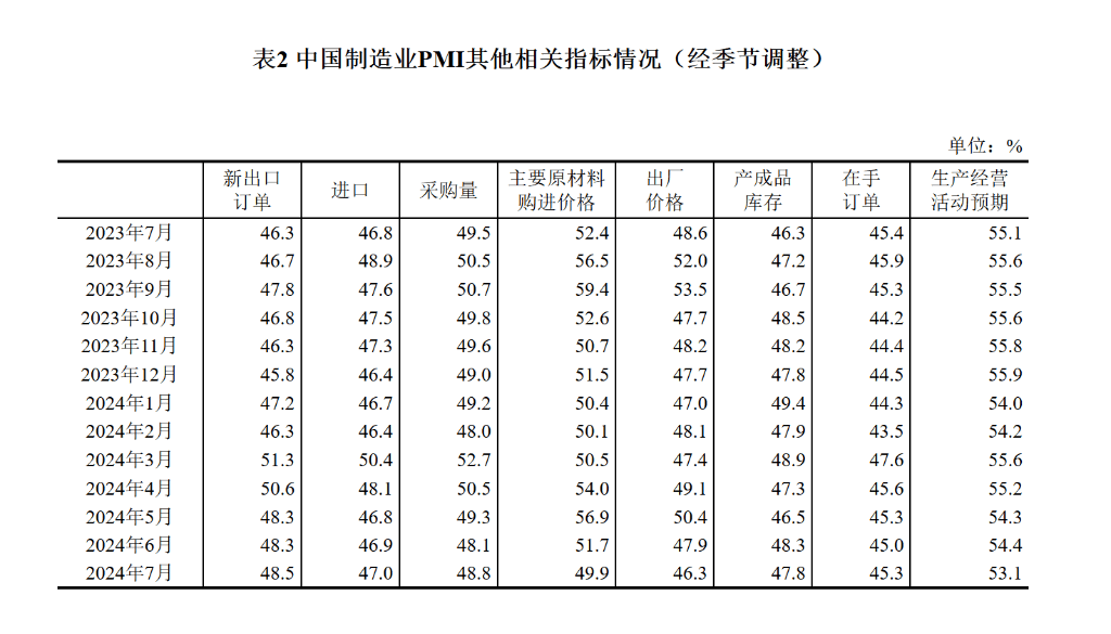 🔥【118开奖站一 澳门】🔥_7月份中国物流业景气指数为51% 业务需求量继续保持增长