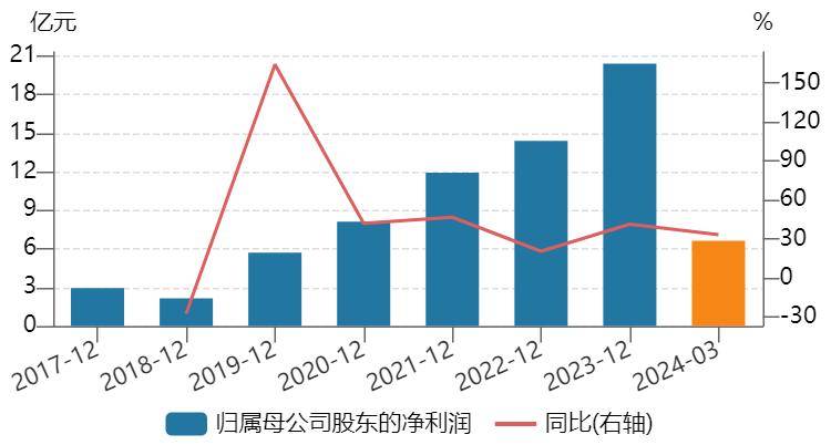 🌸【2024年正版资料免费大全】🌸_6月份中国物流业景气指数为51.6% 已连续4个月保持扩张