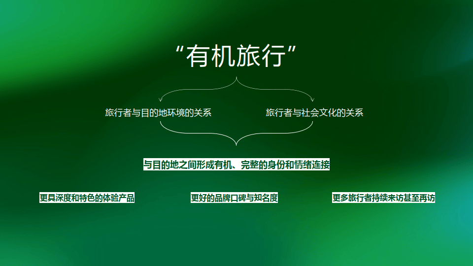 🔥【新澳门一肖一码精准资料公开】🔥_2024有机旅行中国行业指引