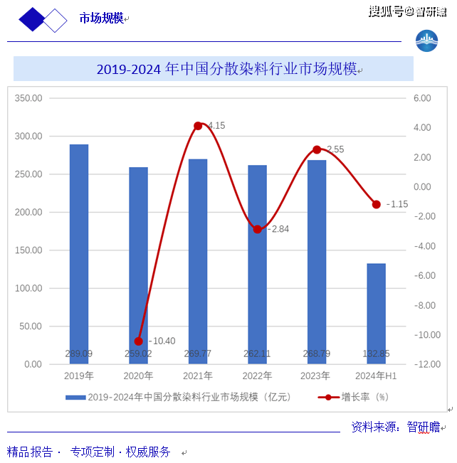 🌸【澳门王中王100%的资料】🌸_中国通信行业发展态势与行业前景预测