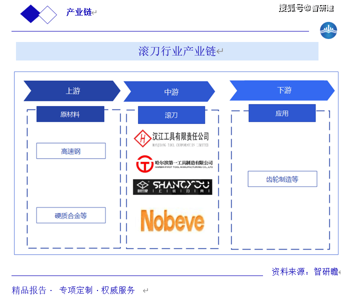 🌸【管家婆一肖一码】🌸_中国酵母行业市场规模分析