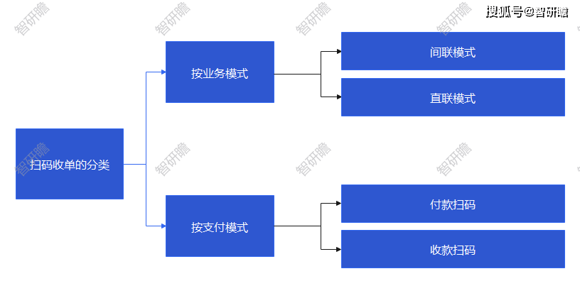 ✅新澳天天开奖资料大全✅_趋势洞察：中国CTO蒸馏行业