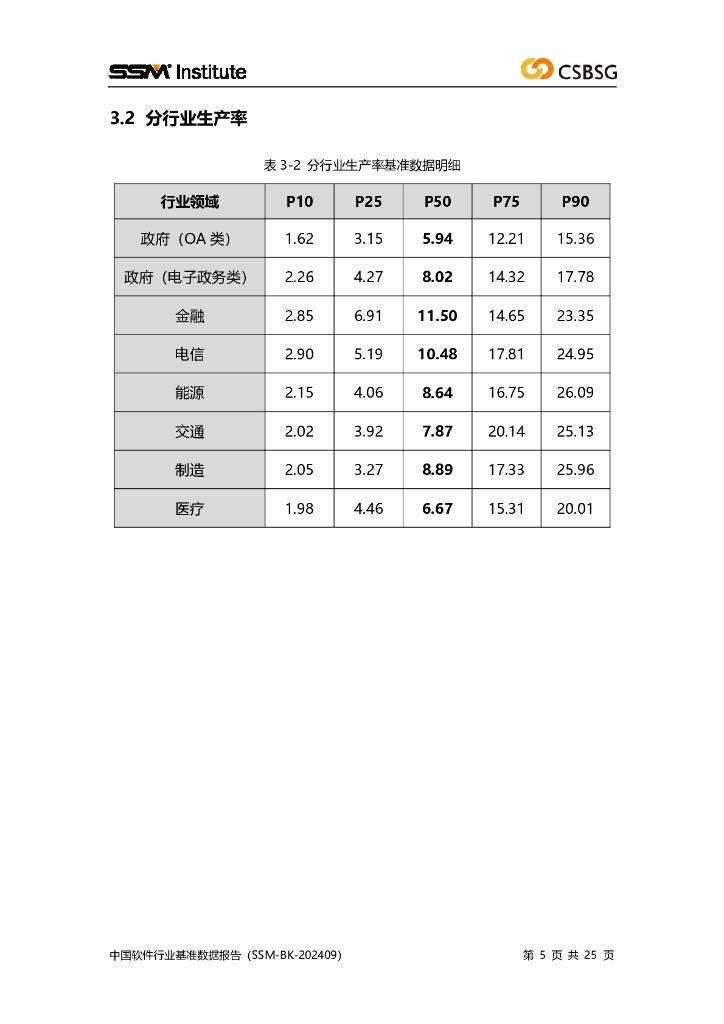 ✅管家婆一码一肖100中奖✅_中国聚对苯二甲酸行业调研