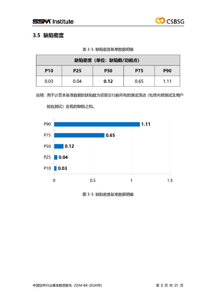 🌸【新澳彩资料免费资料大全】🌸_「行业前瞻」2024-2029年中国包装行业发展分析