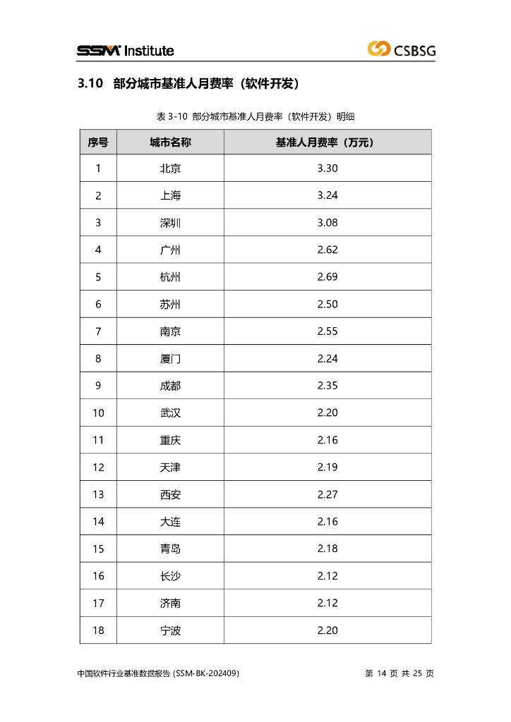 ✅2024年澳门资料免费大全✅_中国滚刀行业报告 概述、行业政策、行业市场规模及行业发展趋势分析调研报告  第2张