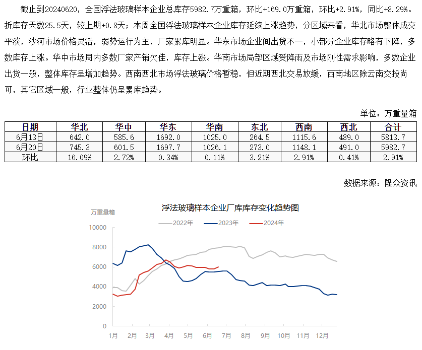 大跌5.33%！纯碱两次大跳水，原因找到了  第6张