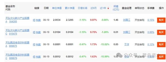 余额宝规模6年缩水50%为7500亿，天弘基金何去何从？  第3张