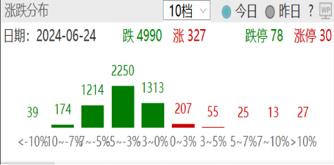 ETF日报：AI由创新热潮与资本开支逐渐转化为产业链核心上市公司业绩，光模块业绩兑现相对确定，关注通信ETF