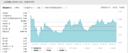 ETF日报：AI由创新热潮与资本开支逐渐转化为产业链核心上市公司业绩，光模块业绩兑现相对确定，关注通信ETF  第3张